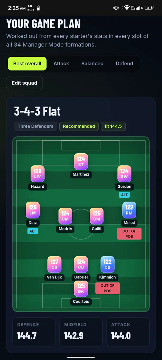 On a phone: the 3-4-3 Flat game plan on a pitch, fit 144.5, with out-of-position players flagged
