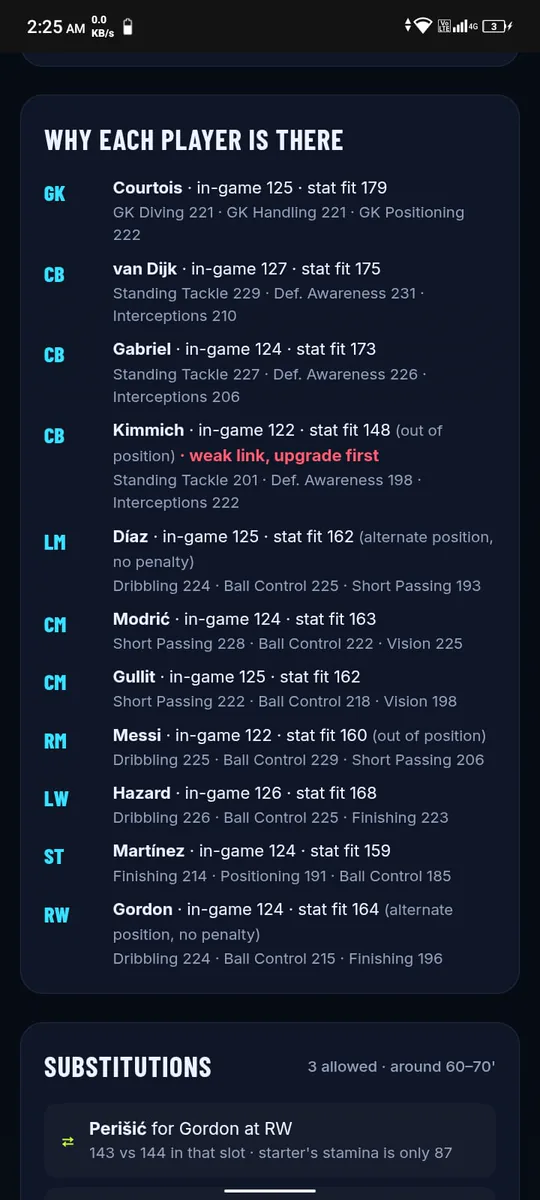 On a phone: why each player is there, stat by stat, with the weak link marked