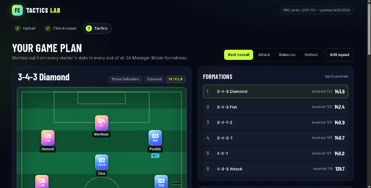 The game plan on a laptop: 3-4-3 Diamond on the pitch and all formations ranked by fit